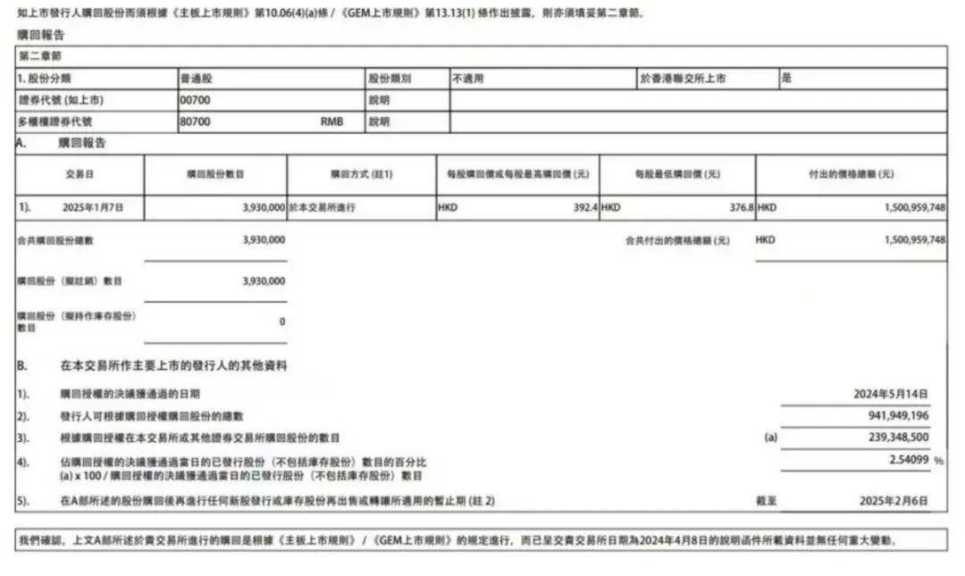55家港股公司回购 腾讯控股回购15.00亿港元