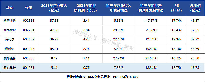 北交所打新来了：宏海科技今日申购