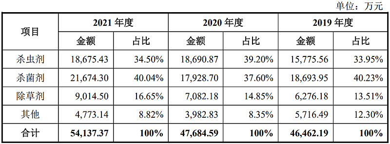 北交所打新来了：宏海科技今日申购