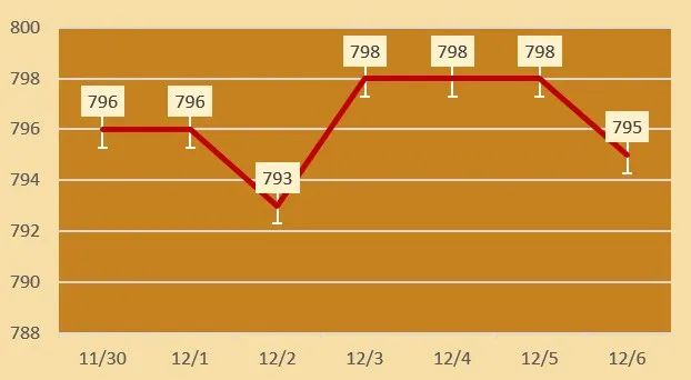 （2025年1月17日）黄金期货和comex黄金今日价格行情查询