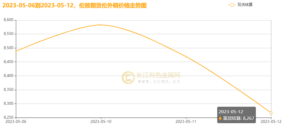 （2025年1月17日）今日沪铜期货和伦铜最新价格行情查询
