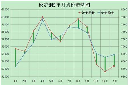 （2025年1月17日）今日沪铜期货和伦铜最新价格行情查询