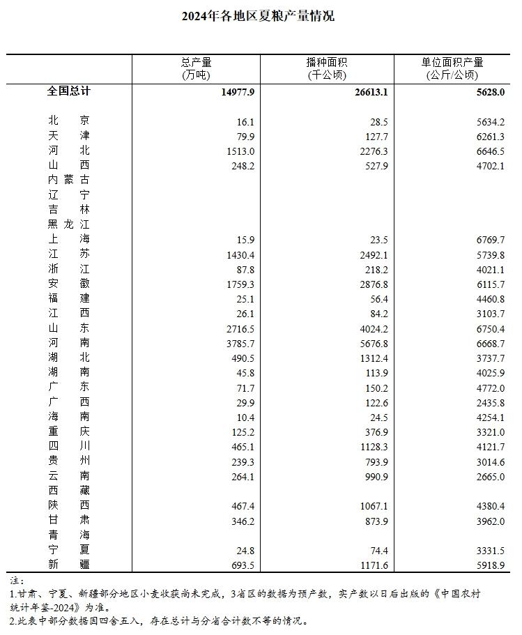 国家统计局：2024年全年居民消费价格（CPI）比上年上涨0.2%