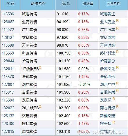 新一轮地方债发行启动！几大趋势亮点“全知道”