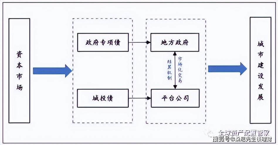 新一轮地方债发行启动！几大趋势亮点“全知道”