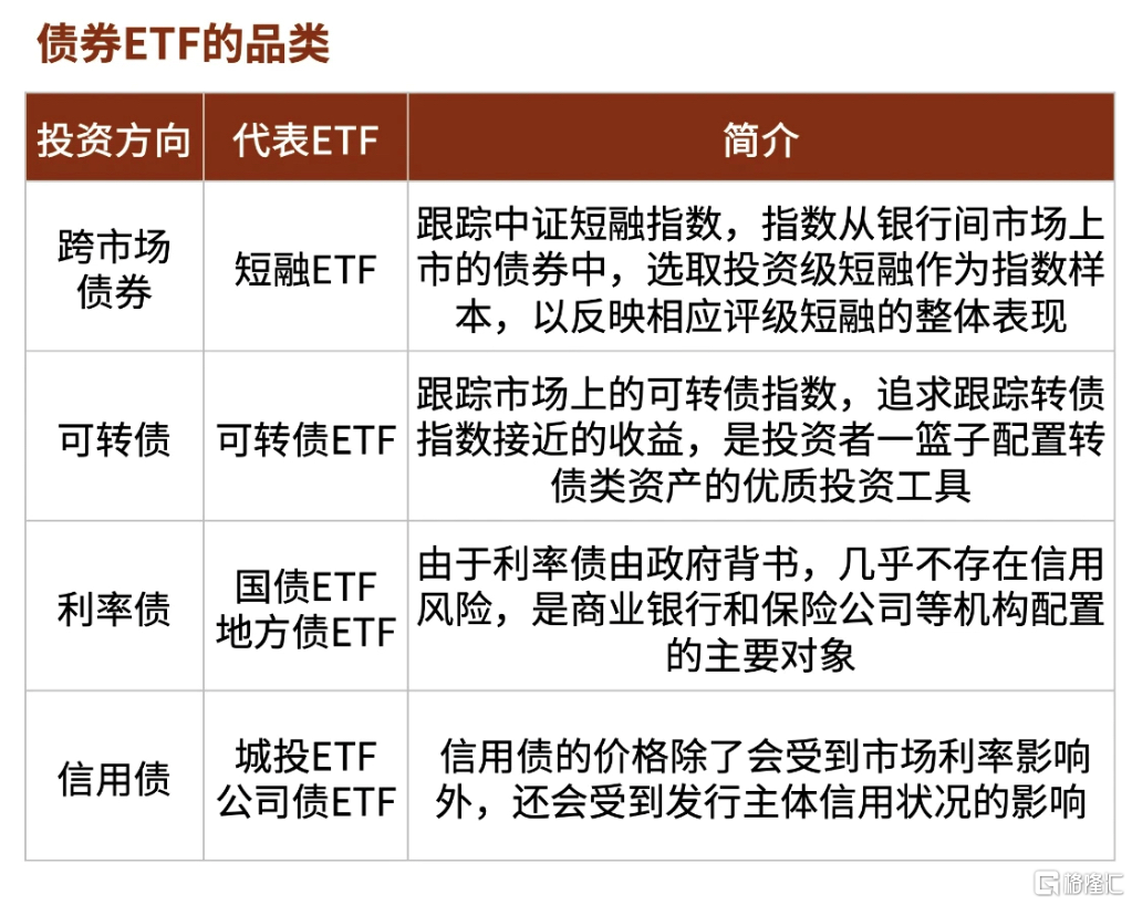 公司债ETF下调管理费、托管费