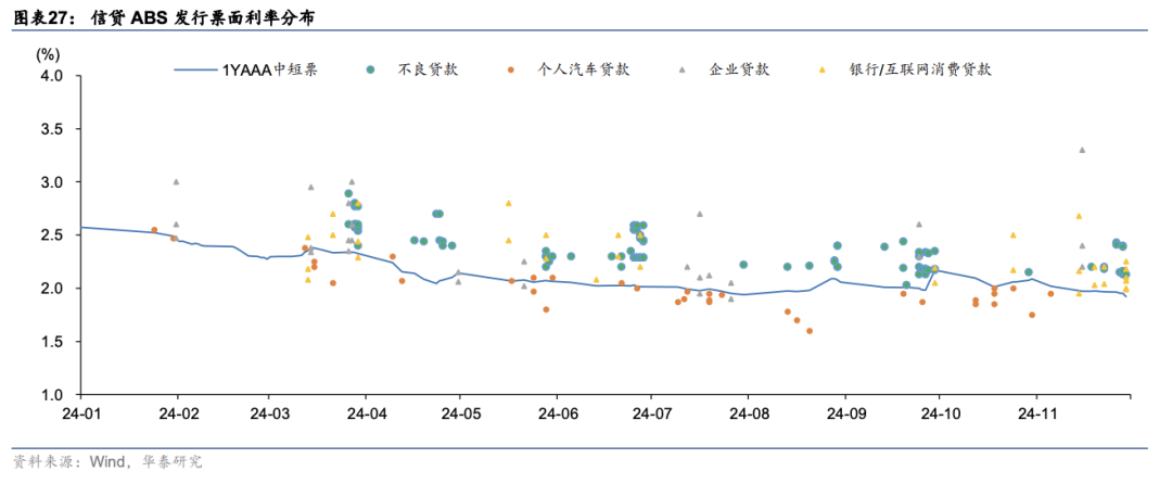 债市波动加大，AA-城投债品种或有40bp的利差机会