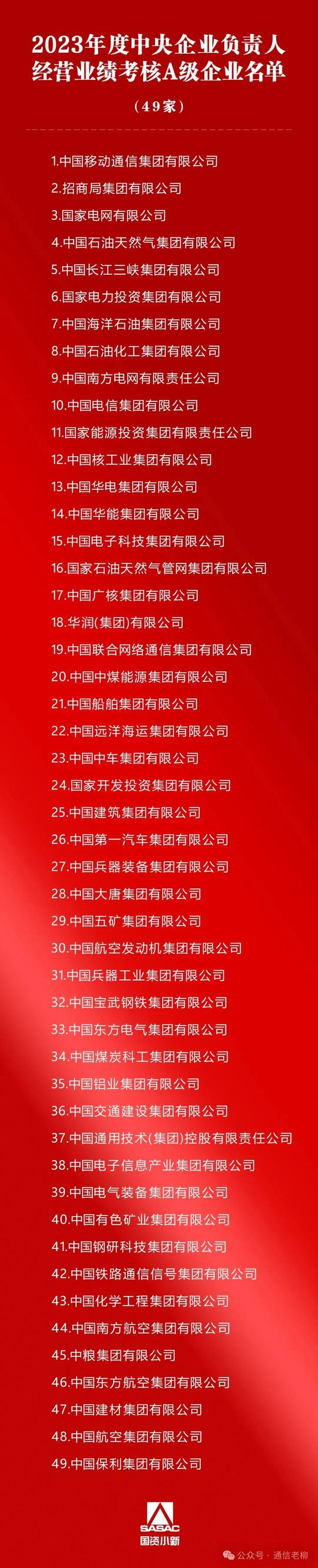 国务院国资委：2025年将推动战略性新兴产业投入倍增计划落地生效