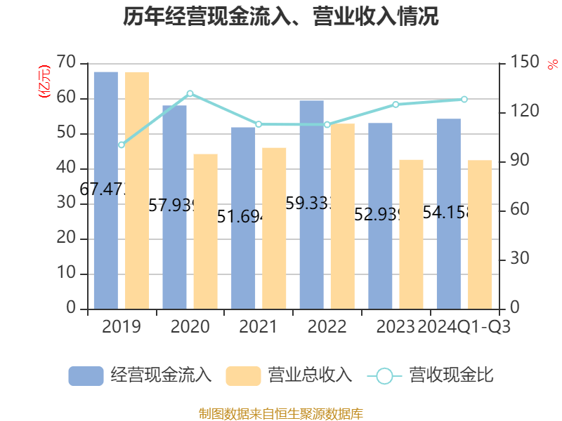 中通客车：公司董事长、总经理及高管人员变动
