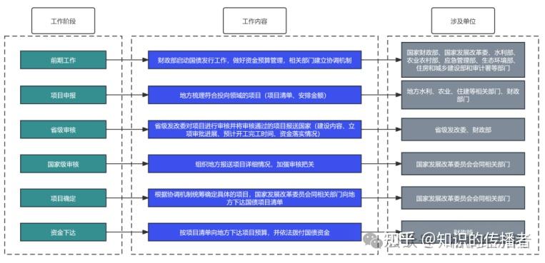 中国宏观经济研究院郭丽岩：超长期特别国债兼顾刺激投资与保障产业链安全
