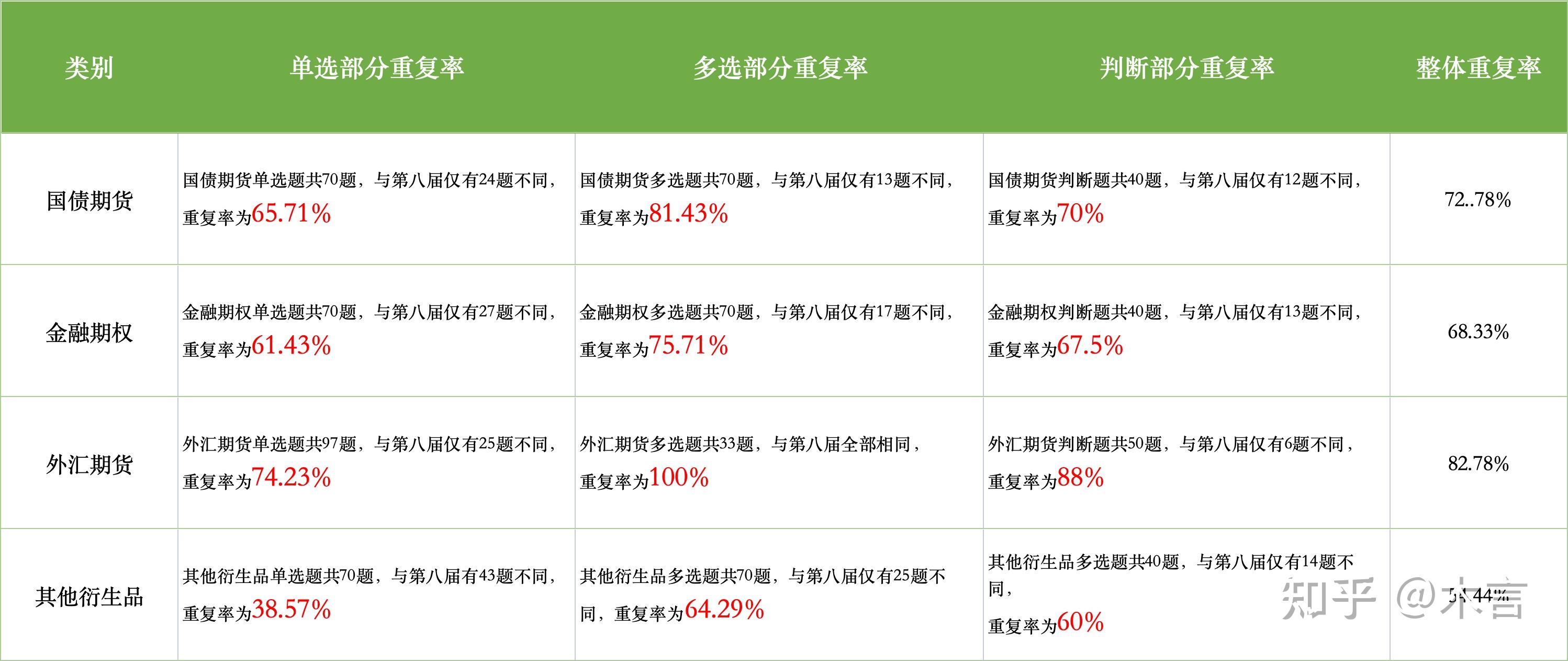 中金所：增加30年期国债期货合约可交割国债