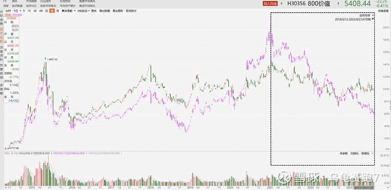 投资高息股，还有一个你必需知道的秘密！