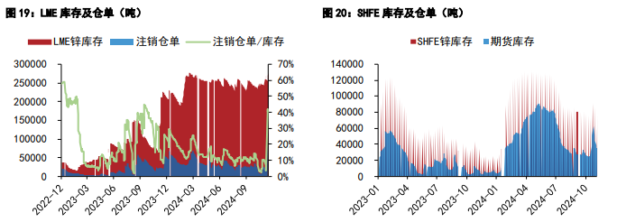 1月17日沪锌期货持仓龙虎榜分析：多方进场情绪强于空方