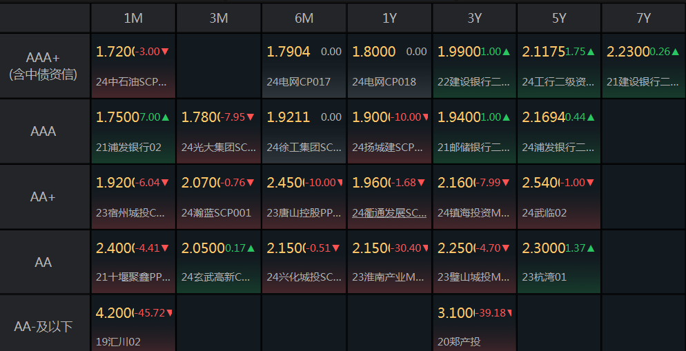 交易商协会：推动浮动利率债券市场发展正当其时