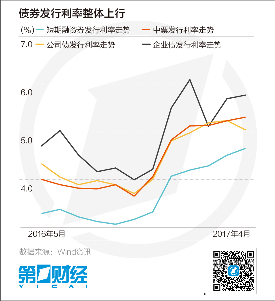 交易商协会：推动浮动利率债券市场发展正当其时