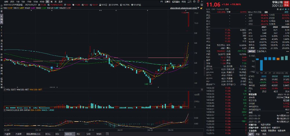 一周牛股榜出炉！业绩预告、快报密集公布，券商龙头盈利超200亿