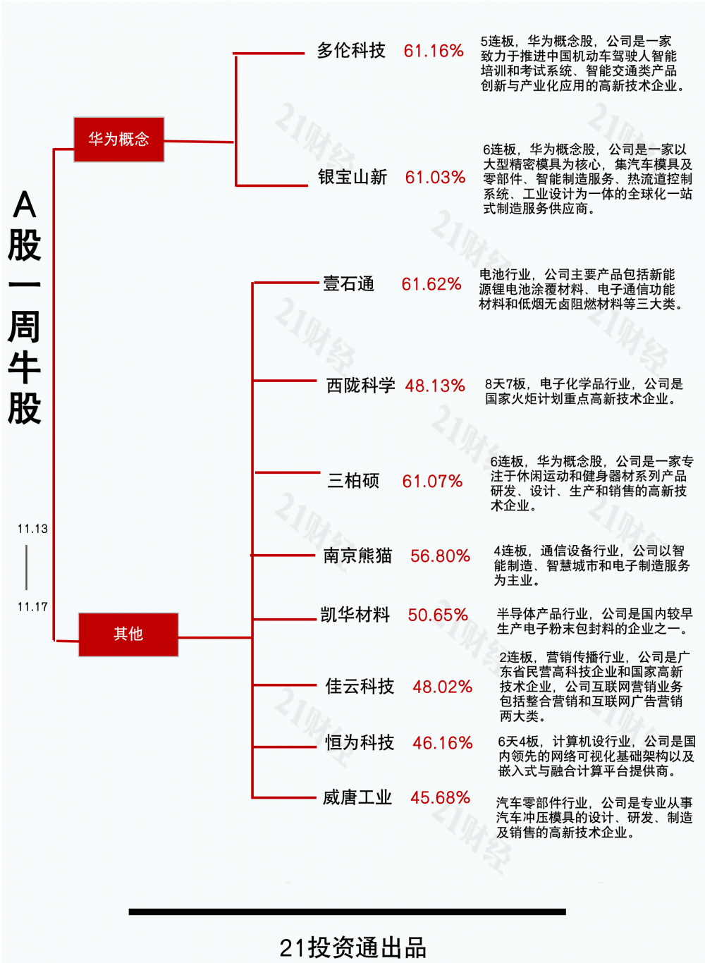 一周牛股榜出炉！业绩预告、快报密集公布，券商龙头盈利超200亿