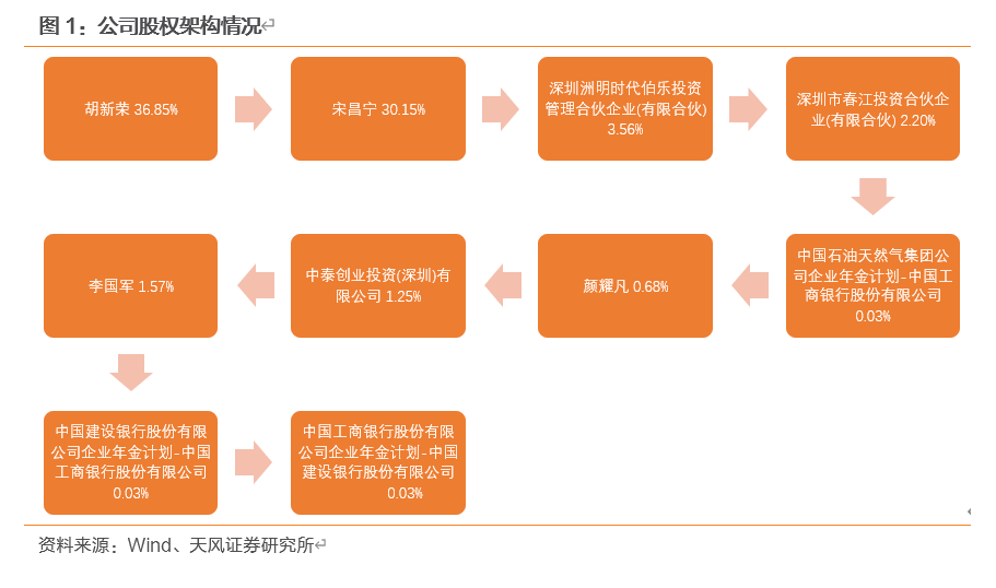 新益昌：高端智能装备制造基地封顶，智能制造产业迈进新征程