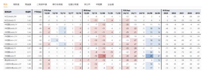 一周债市看点|岭南转债偿付方案出炉，融侨集团子公司涉及重大诉讼及贷款提前到期