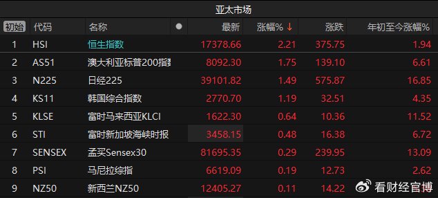 银河证券：A股市场或迎来上涨行情 关注春节前后市场行情机会