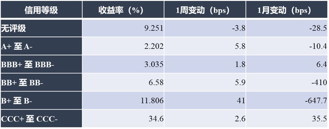 收评：沪指跌0.89% 铜缆高速连接、液冷服务器概念逆市走强