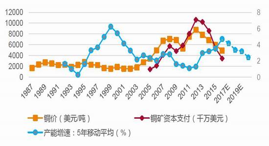 （2025年1月20日）今日沪铜期货和伦铜最新价格行情查询