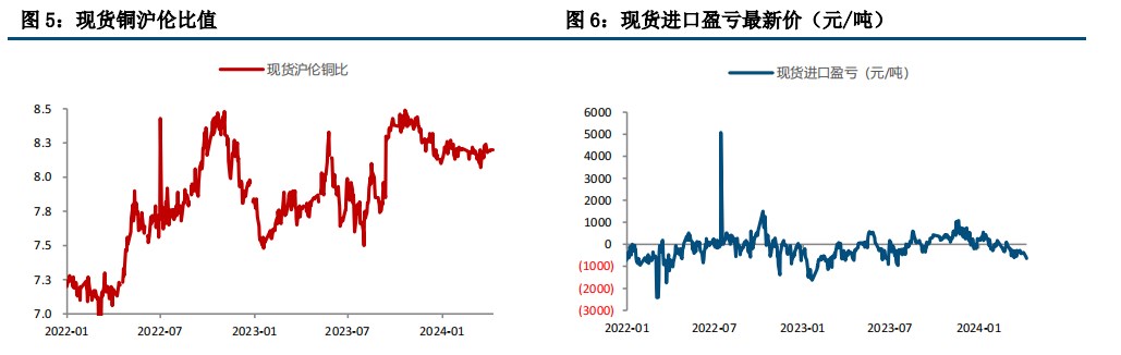 （2025年1月20日）今日沪铜期货和伦铜最新价格行情查询