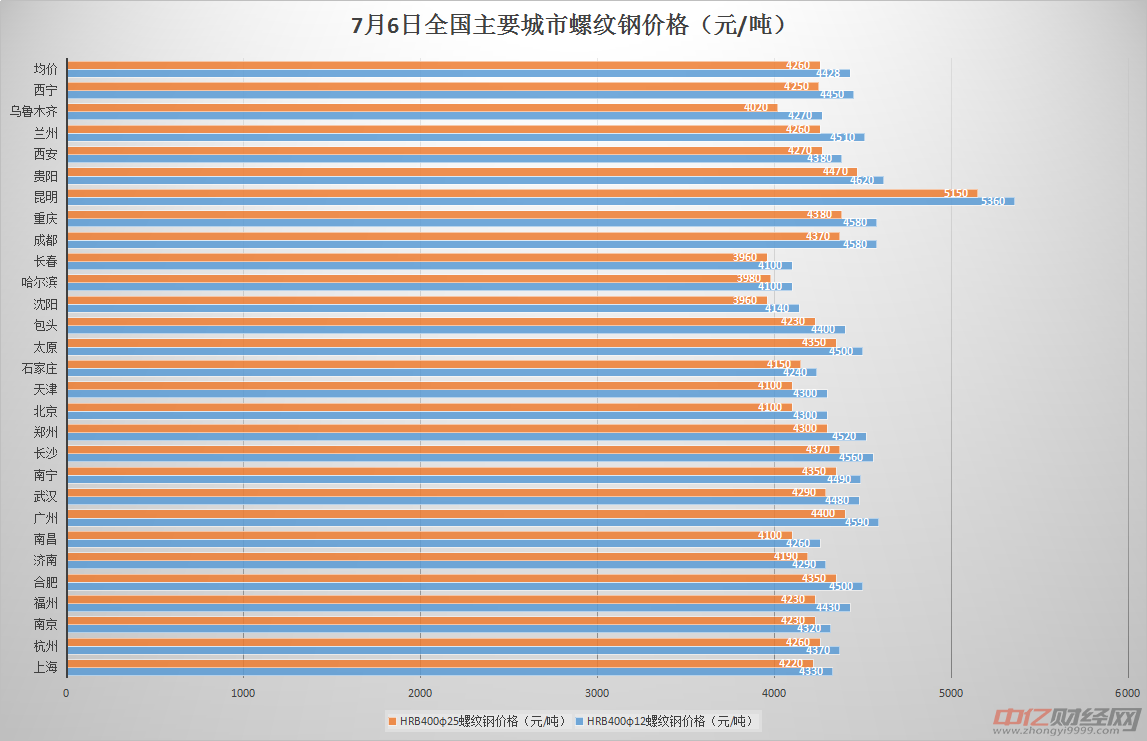 （2025年1月20日）今日螺纹钢期货价格行情查询