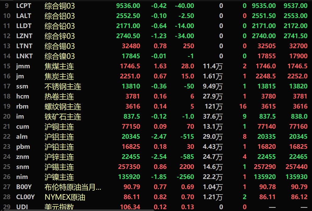 （2025年1月20日）今日沪锌期货和伦锌最新价格行情查询