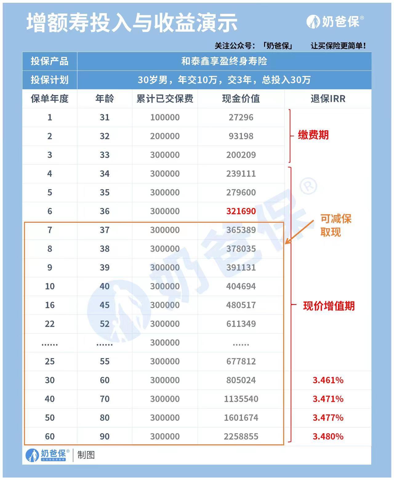 当“+”固收成为一种浪潮 稳健理财该怎么选？