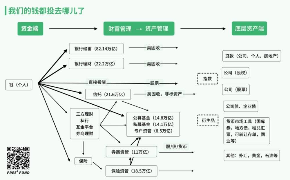 当“+”固收成为一种浪潮 稳健理财该怎么选？