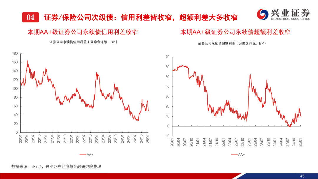 【债市观察】资金面主导市场 收益率短端上翘曲线熊平