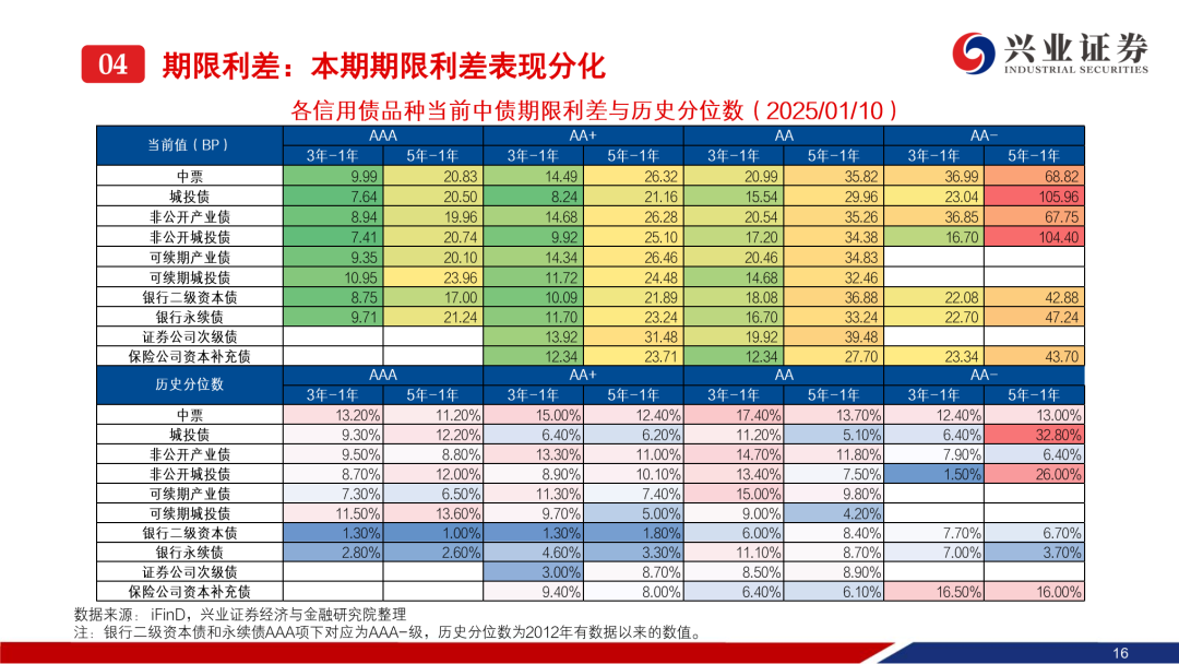 【债市观察】资金面主导市场 收益率短端上翘曲线熊平