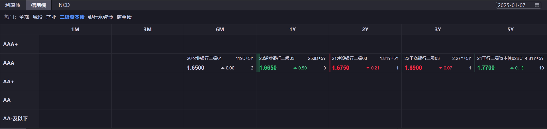 可转债市场开盘活跃 “N南药转”大涨17%