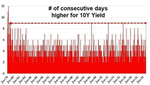 10年期美国国债收益率上行1.45个基点，报4.6270%|全球主要大类资产表现汇总20250120