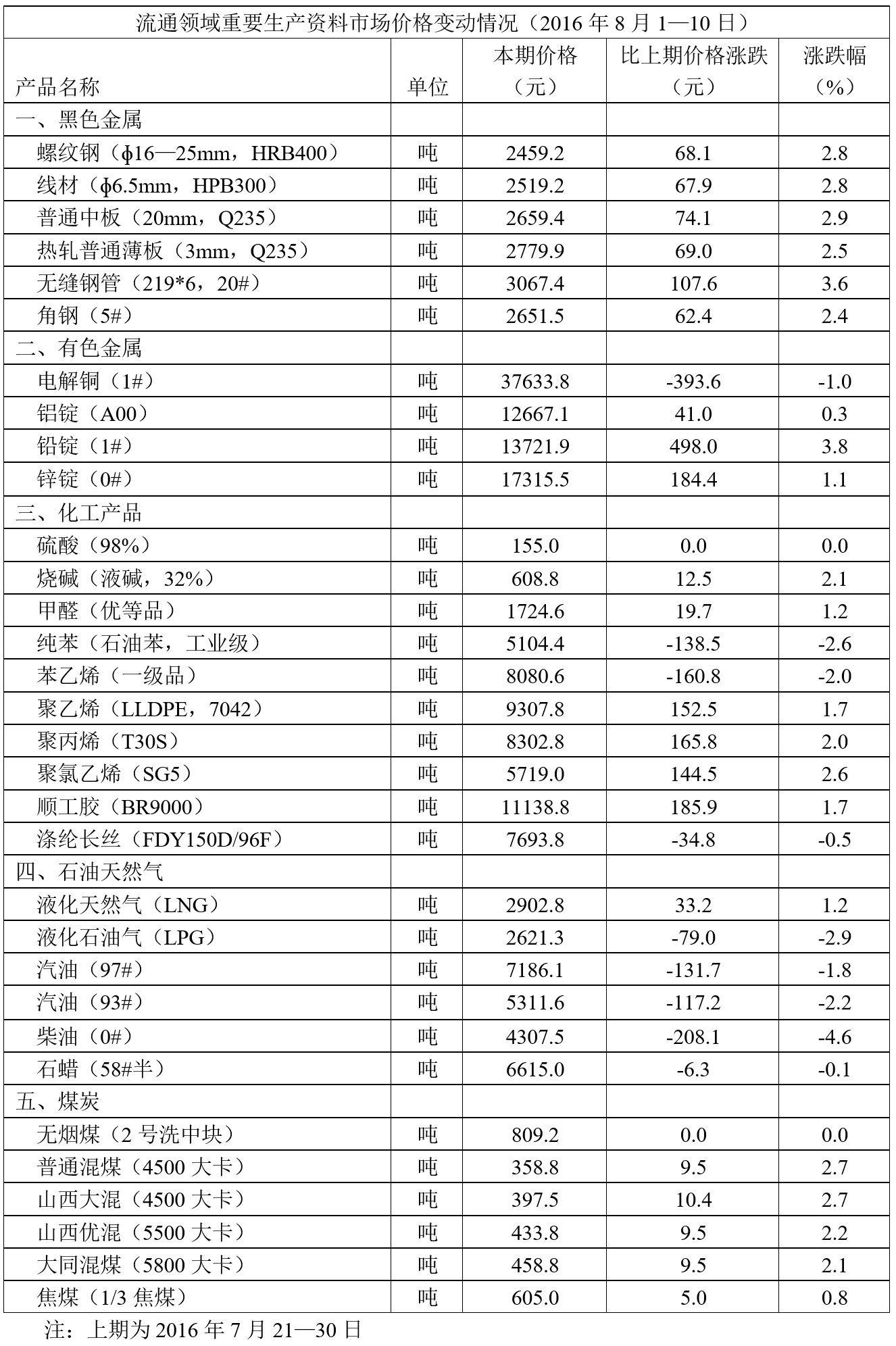 2025年1月20日今日温州螺纹钢价格最新行情消息