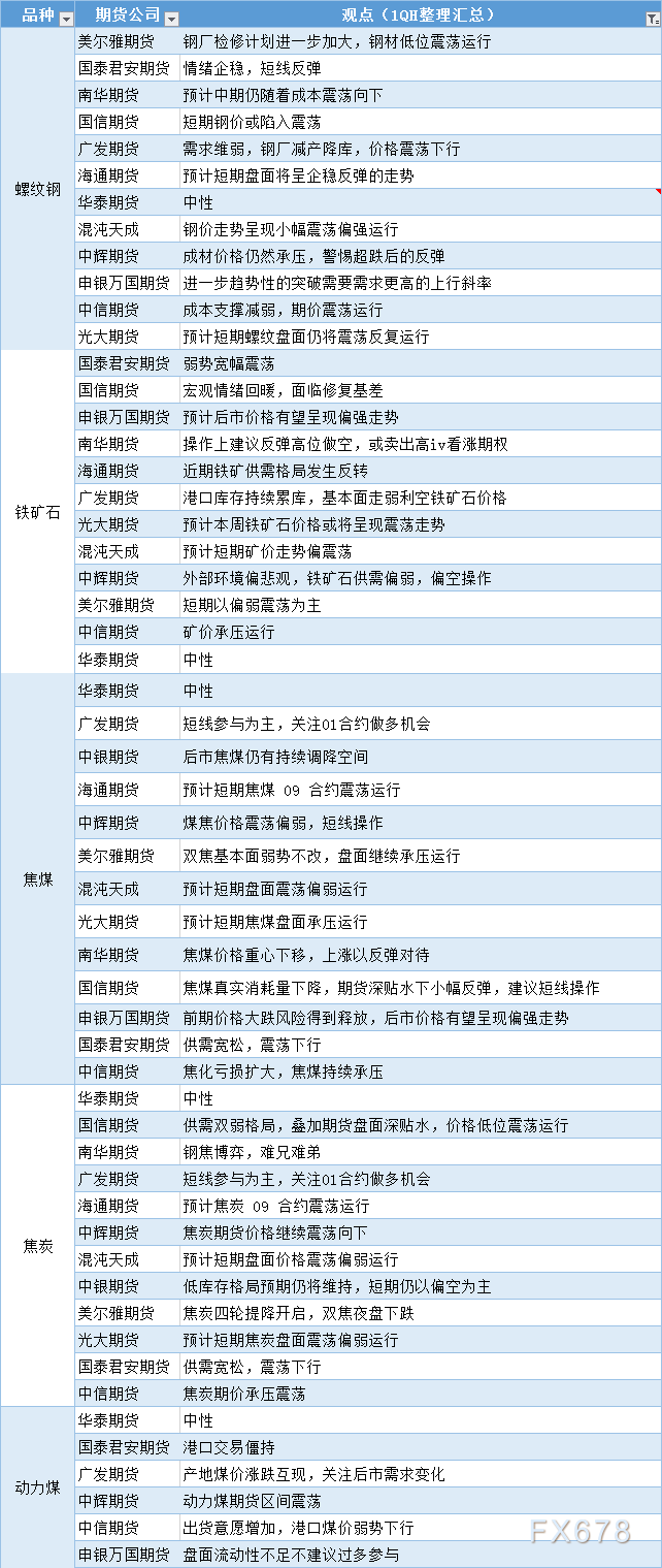 2025年1月20日今日温州螺纹钢价格最新行情消息