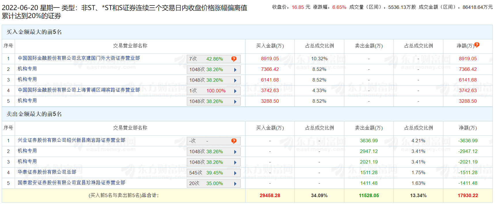 大为股份1月20日龙虎榜数据