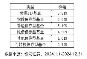 多只债基调整净值精度 可替代品种关注度升温
