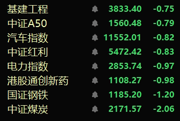 多只债基调整净值精度 可替代品种关注度升温