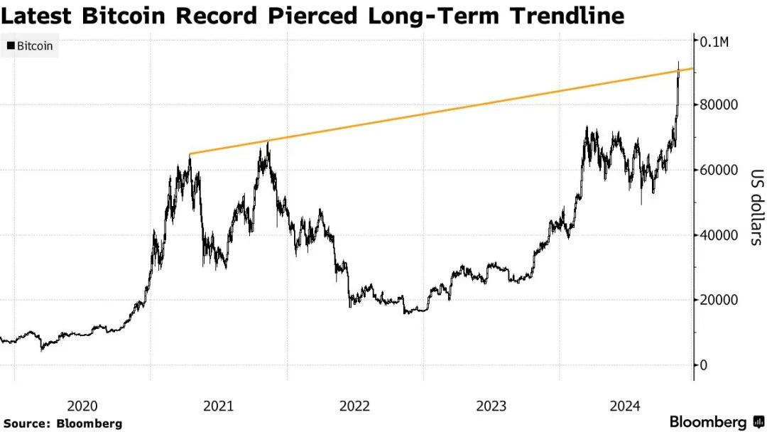 特朗普妻子发虚拟币 特朗普币跳水！币圈24小时40万人爆仓