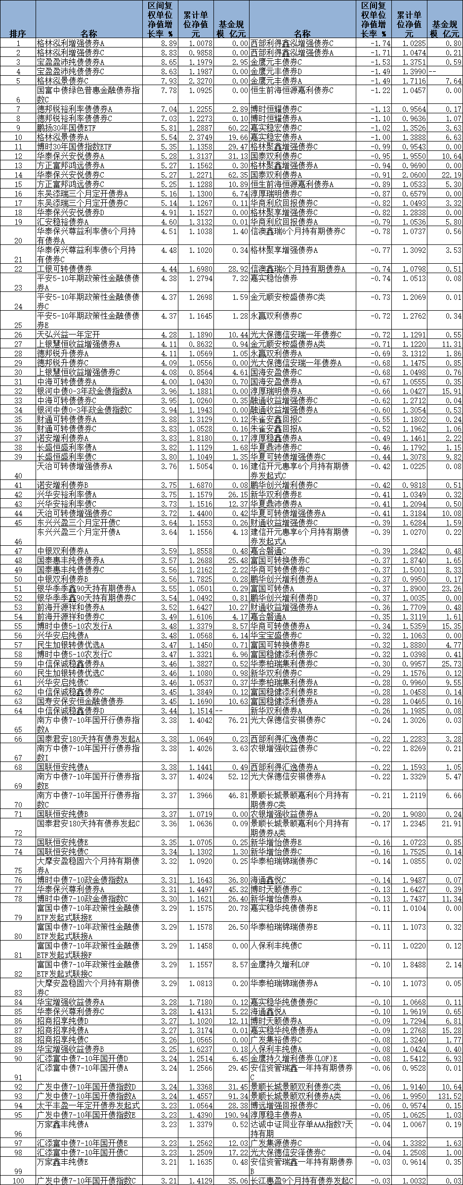 降费的风还是吹到了债券ETF，0.15%+0.05%双低收费成主流，做大规模的必选路径？