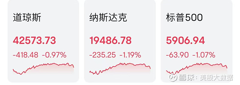 美股，突发警告！