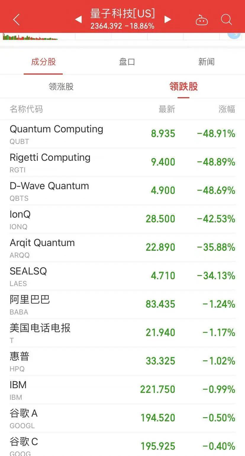 美股，突发警告！