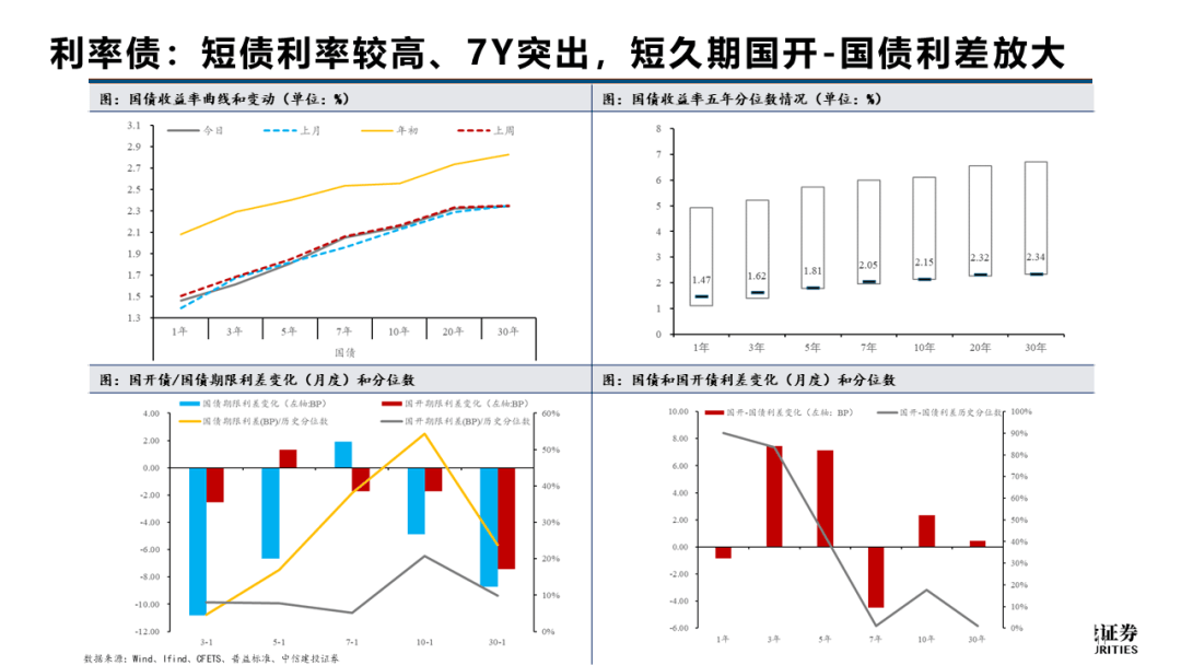 【财经分析】资金面趋紧债市横盘整理 机构建议节前审慎操作