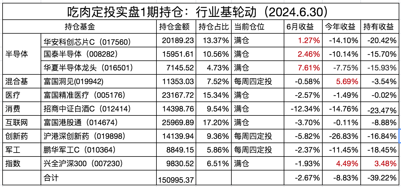 公募基金去年四季报披露启幕 百亿股基增持港股科技股 多只债基资产规模增长明显