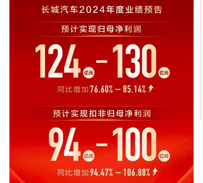 新宏泽发布2024年预增公告 净利润同比增长203.03%~274.94%