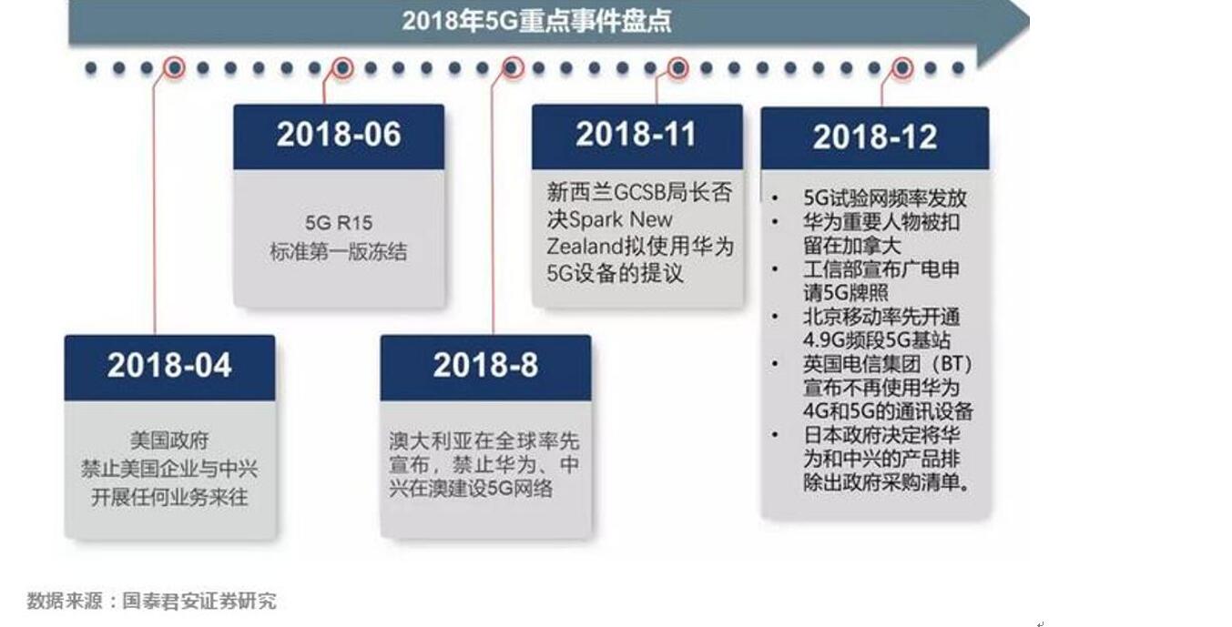 最新部署！上海国资国企，2025年这样干→