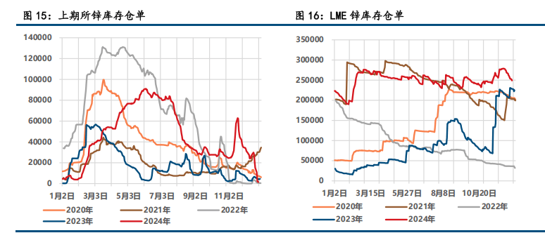 （2025年1月21日）今日沪锌期货和伦锌最新价格行情查询