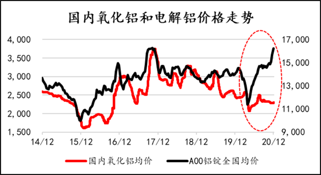 （2025年1月21日）今日沪铝期货和伦铝最新价格查询